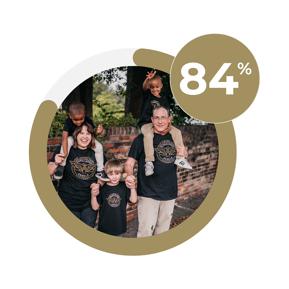 Family Satisfaction.png